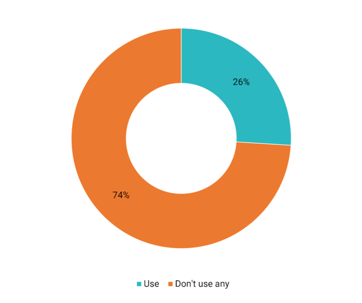 SMB ROI measurement