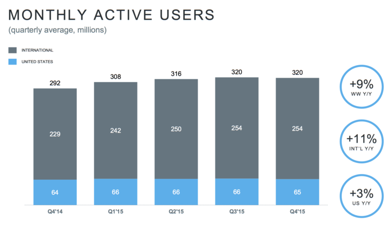 TWTR Q4