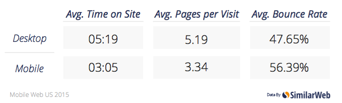 SimilarWeb mobile traffic