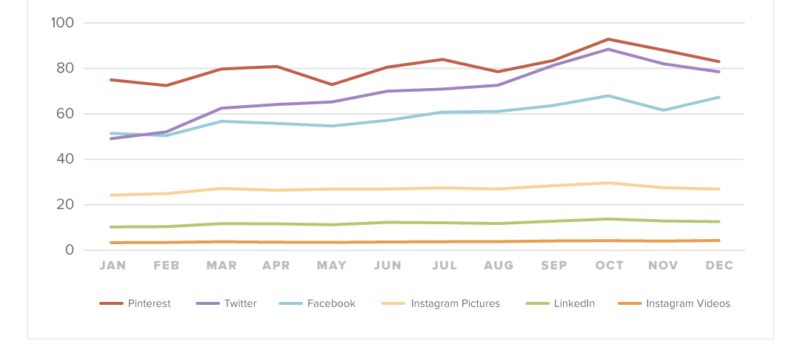 TrackMaven social post volume