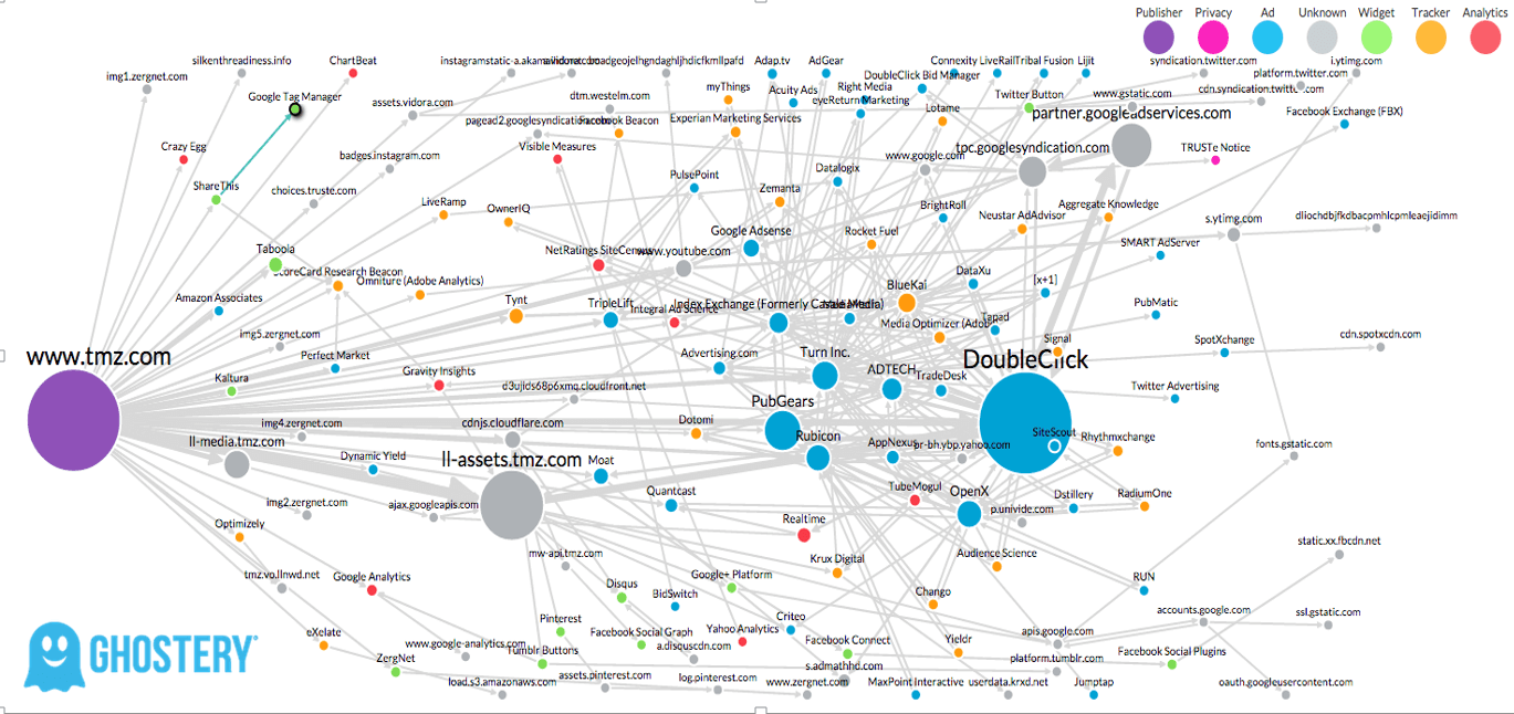 MarTech Conference: Ultimate guide to building a martech stack