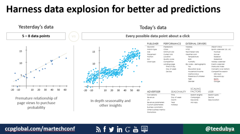 Data points