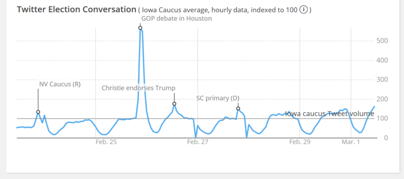 AP twitter election tool