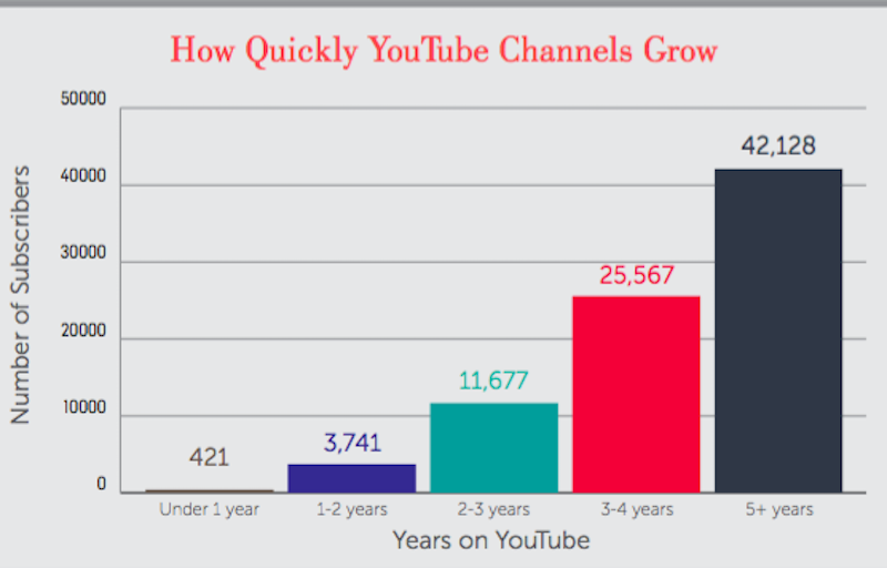 See Your Real-Time Subscriber Count! -  channel growth guide