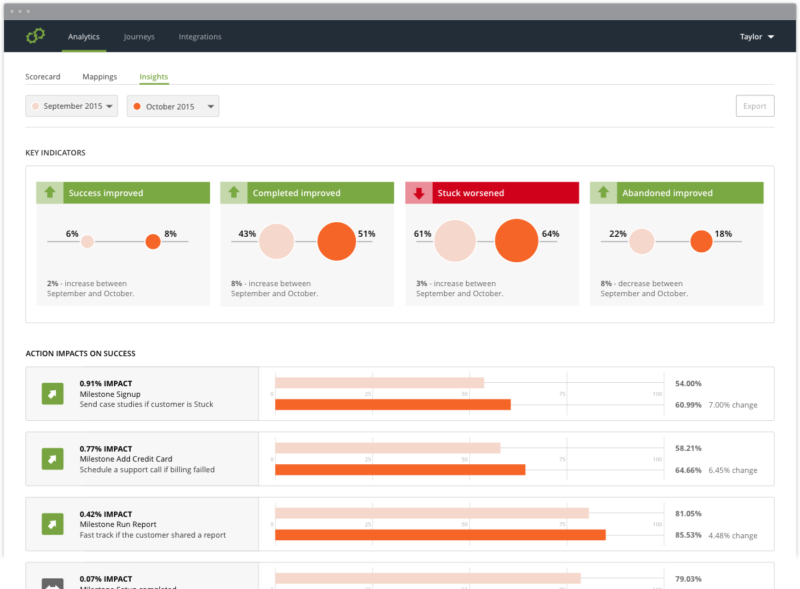 Usermind - insights