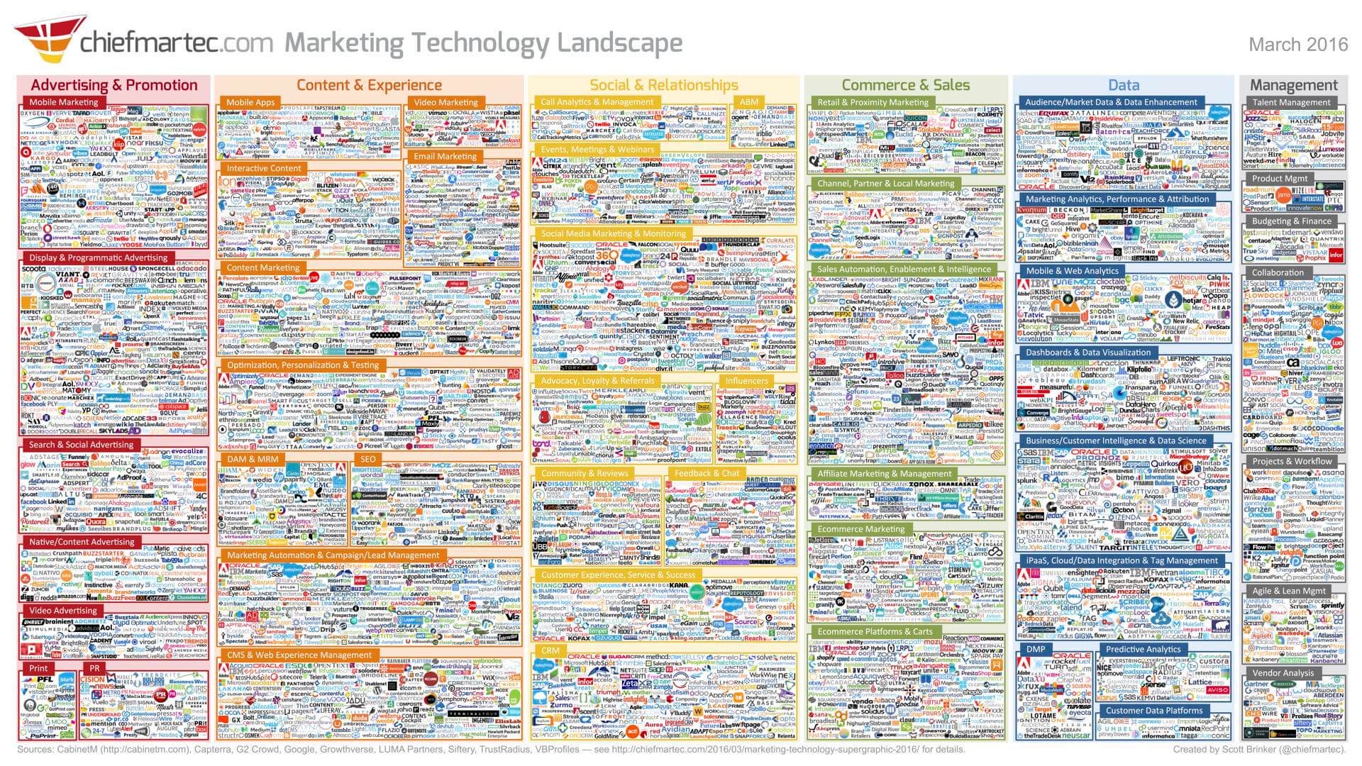 2016 Marketing Technology Landscape