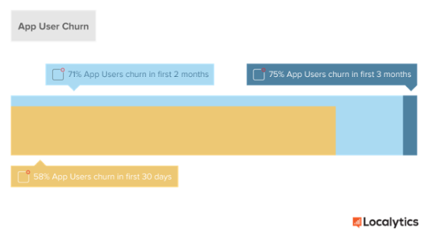 Mobile Engagement 2