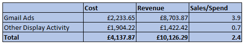 Retail-Results-2