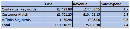 Retail-Results