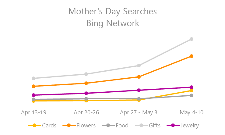 SEL-Bing-Ads-Mothers-Day-1