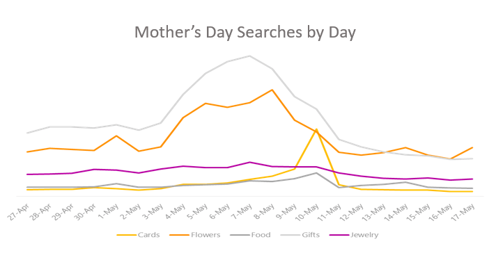 SEL-Bing-Ads-Mothers-Day-2