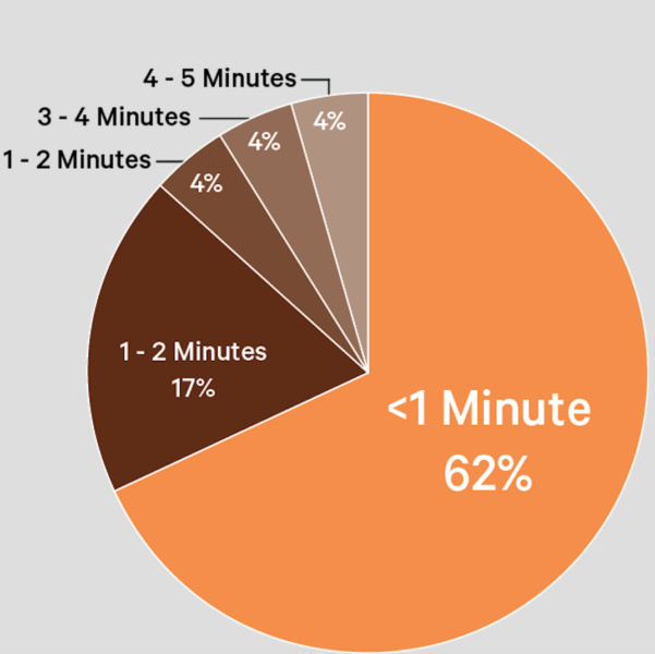 Marchex call tracking