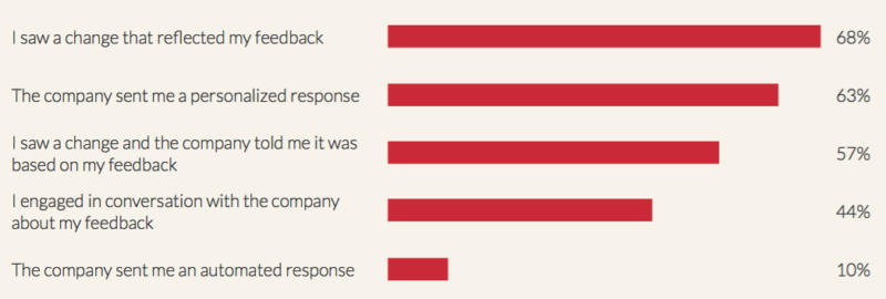 Apptentive feedback survey