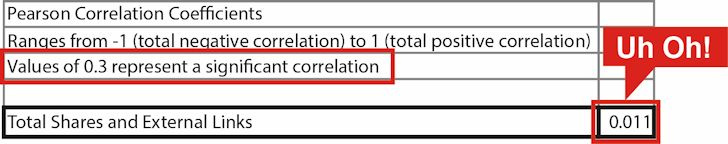 correlation-between-shares-and-links