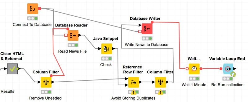 database-collection