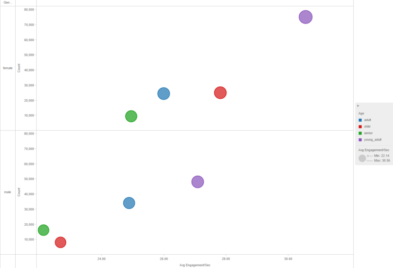 Travelers are categorized into one of four age brackets. (Click to enlarge.)