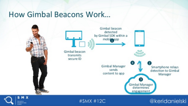 How Gimbal Beacons Work