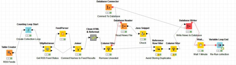 knime-flow-rss