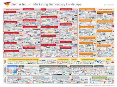 martech-1200