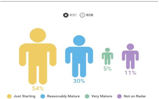 10 Myths Martech Vendors Tell