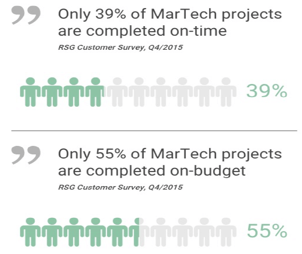 10 Myths Martech Vendors Tell