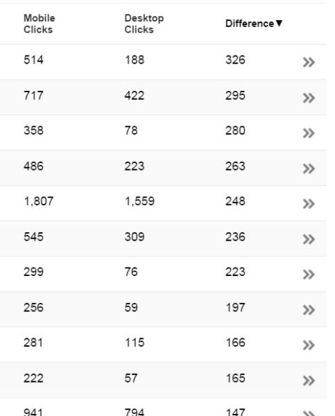 mobile desktop search console difference