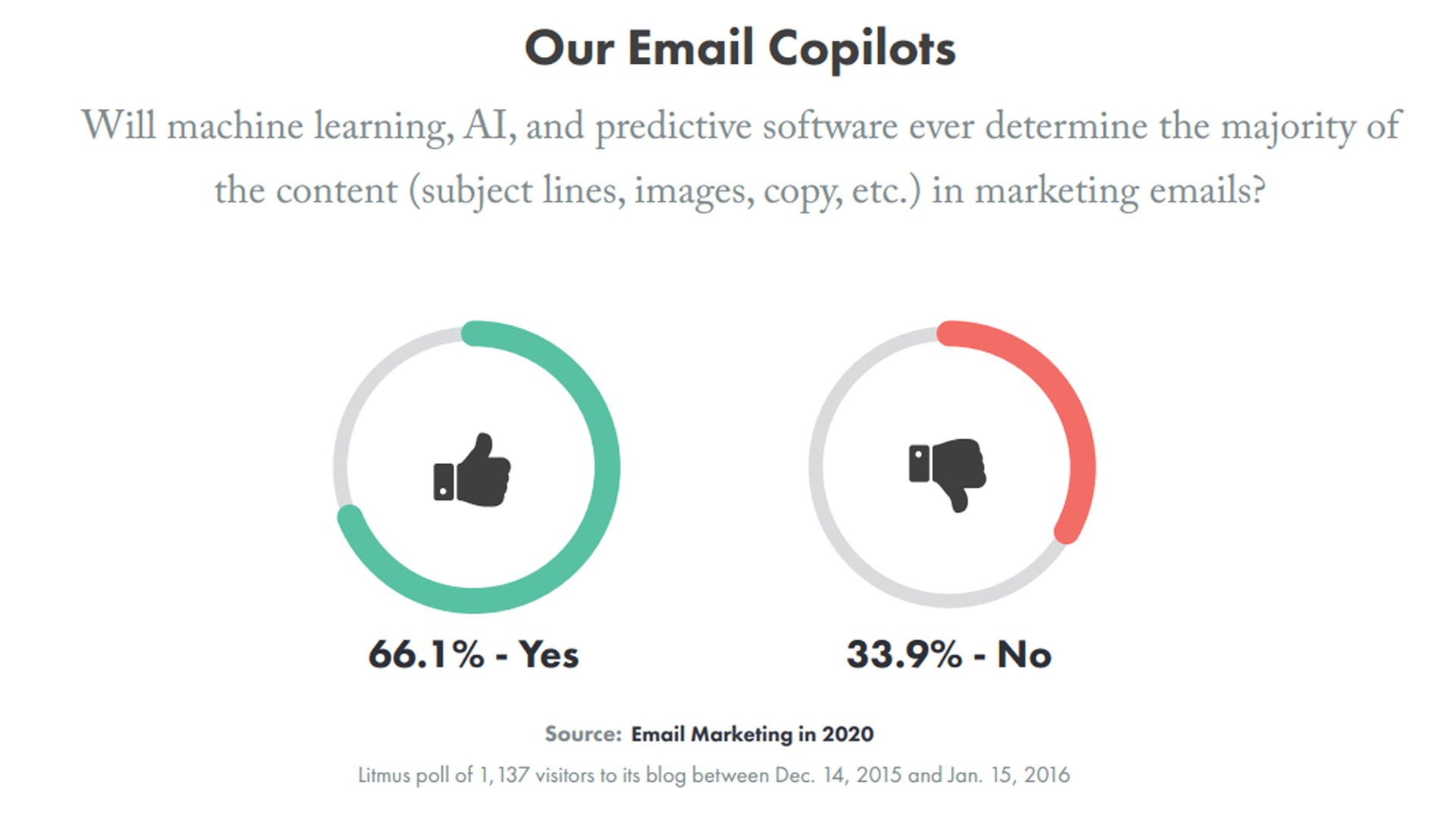 Our Email Copilots