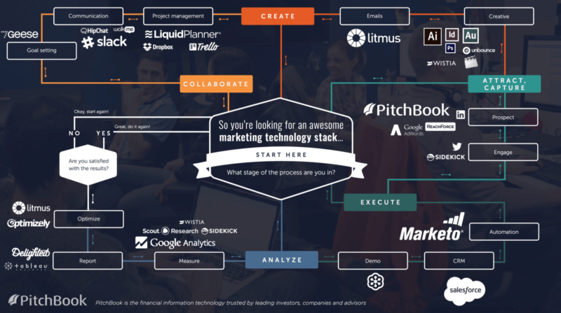 pitchbook