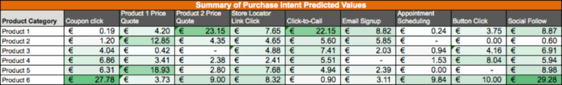 Purchase Intent sample