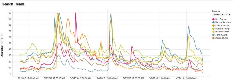 search-trends-hour