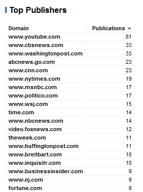 top-publishers