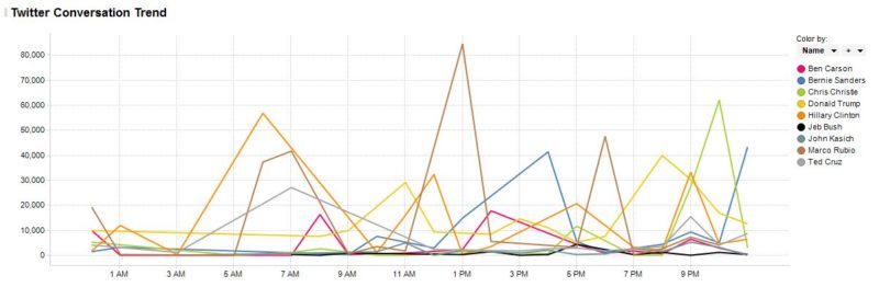 twitter-conversation-trend