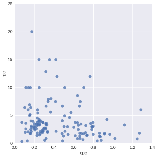 scatterplot