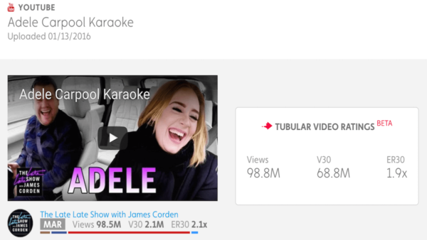 Adele_Video_Rating