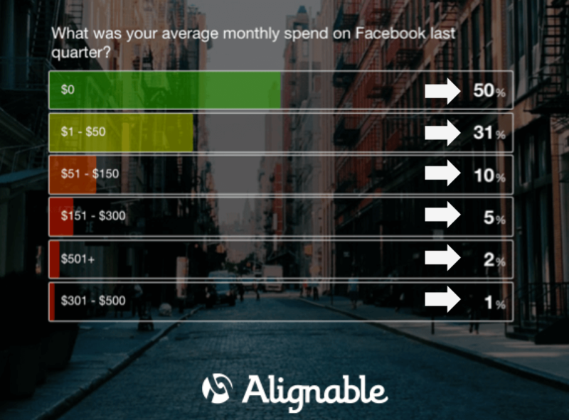 Alignable-Facebook survey