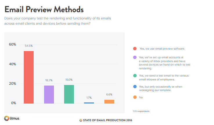 Email Preview Methods