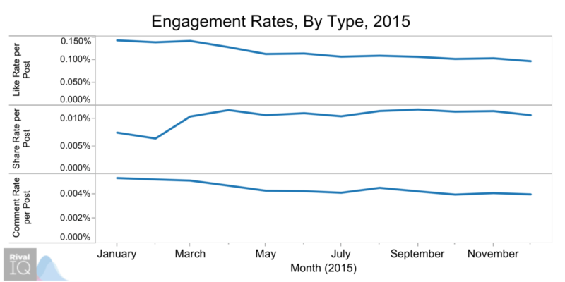 Engagement-Rate-All