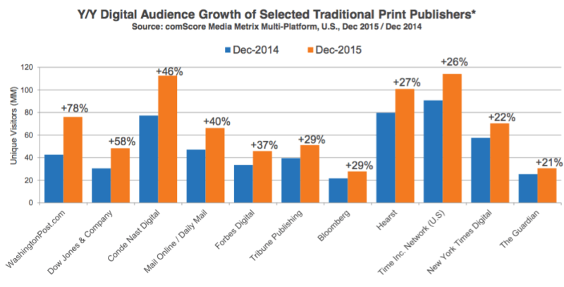 comScore cross-platform report