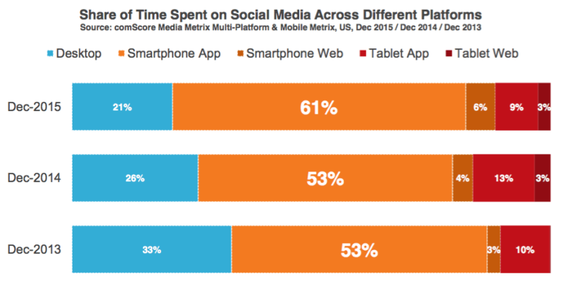 comScore cross-platform report