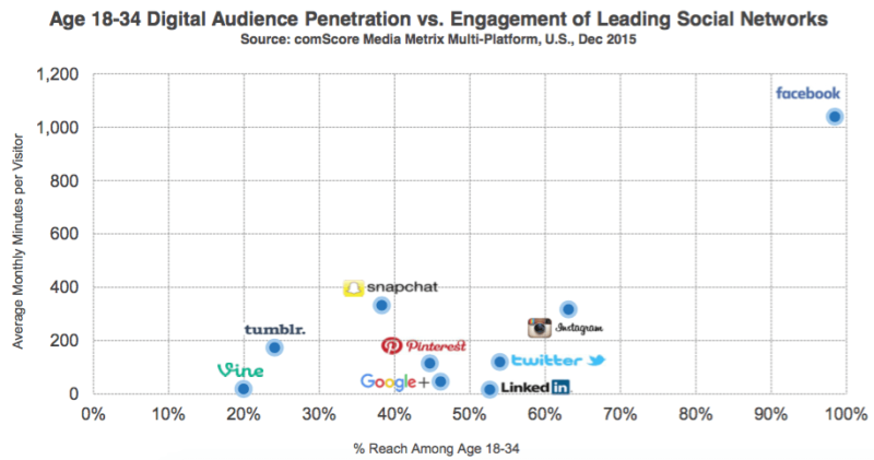 comScore cross-platform report