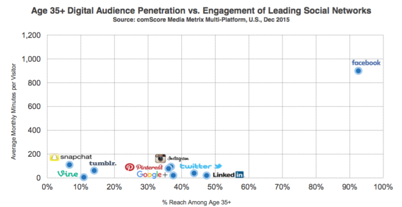 comScore cross-platform report