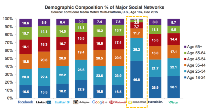 comScore cross-platform report