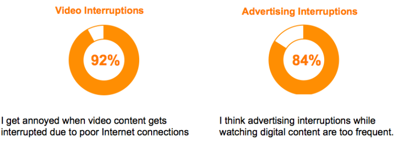 Accenture Consumer Survey Ad Blocking