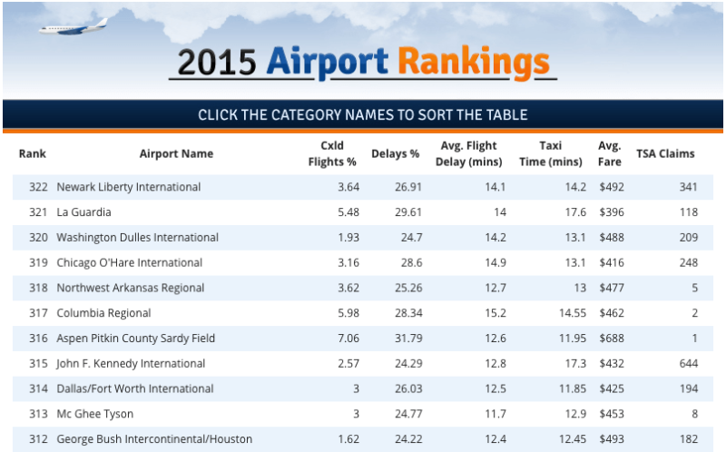 airport-rankings