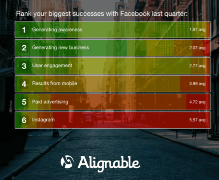 alignalble SMB facebook survey