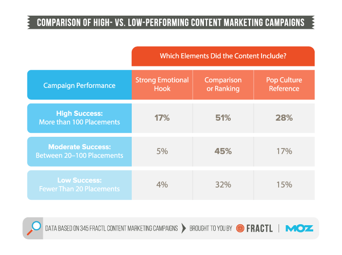 content-comparison-chart