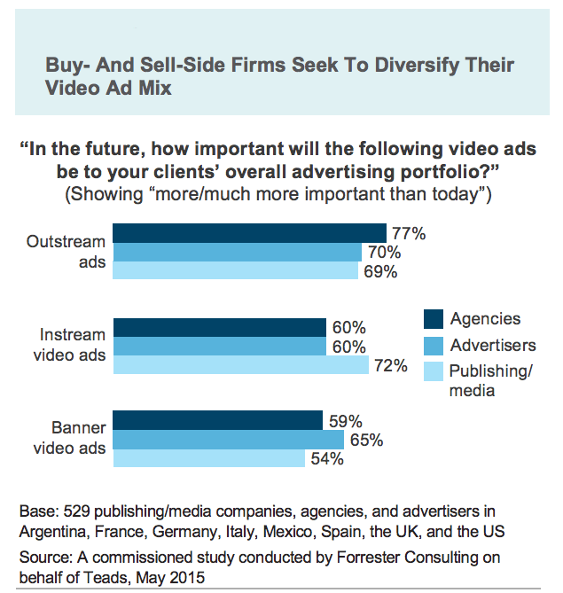 2021: Outstream vs Instream - Who wins? - SelectMedia