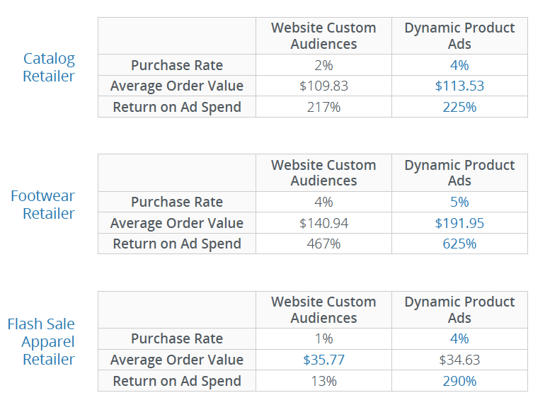 dpa stats