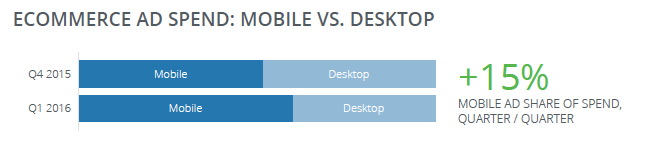 ecomm mobile