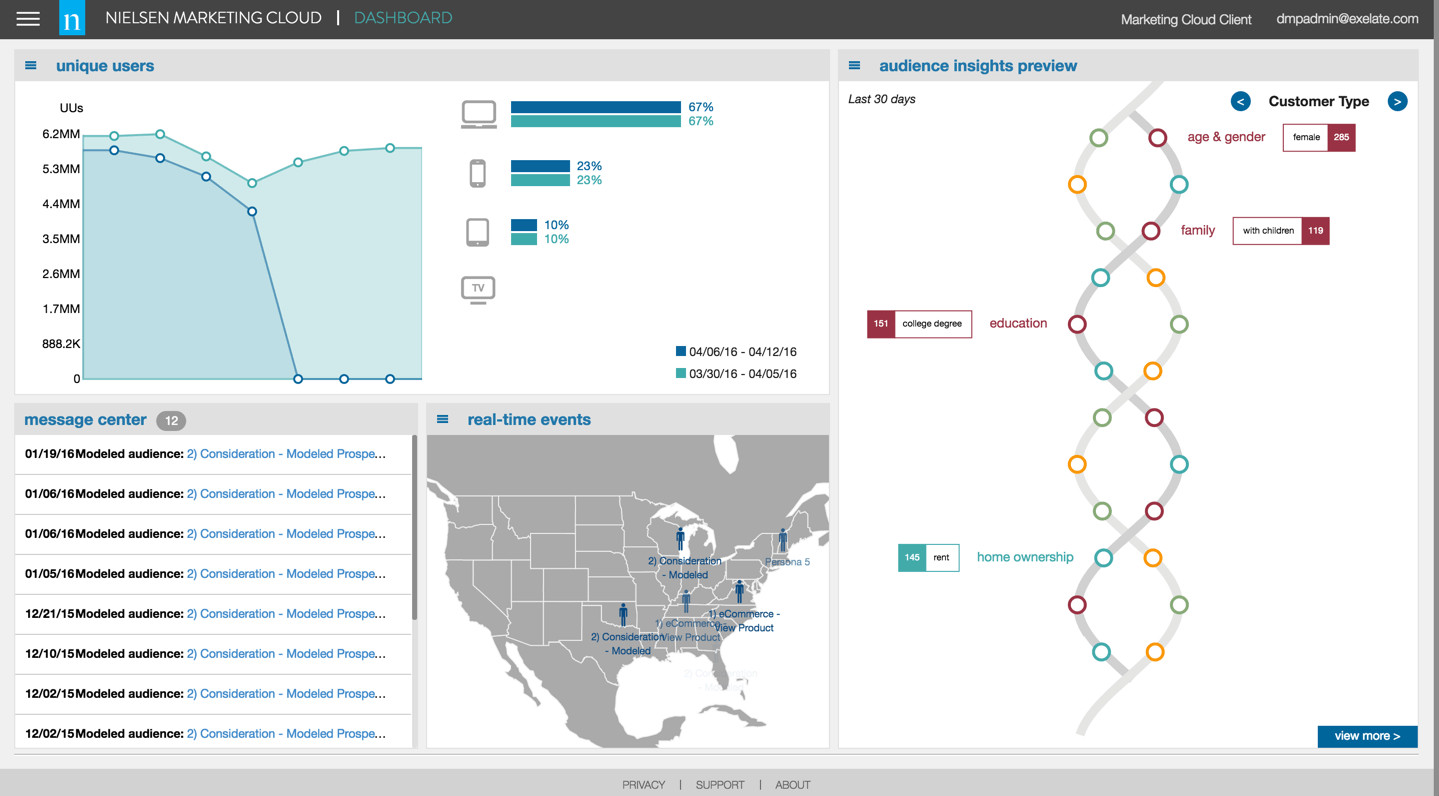 Nielsen Marketing Cloud Screenshot